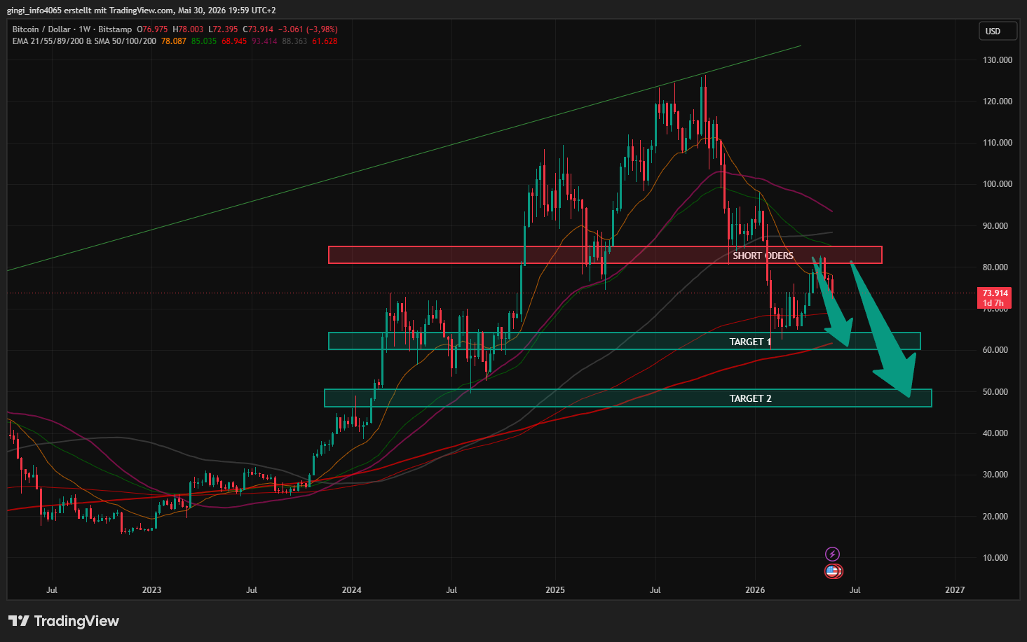 btcusd 2026 05 30 19 59 37