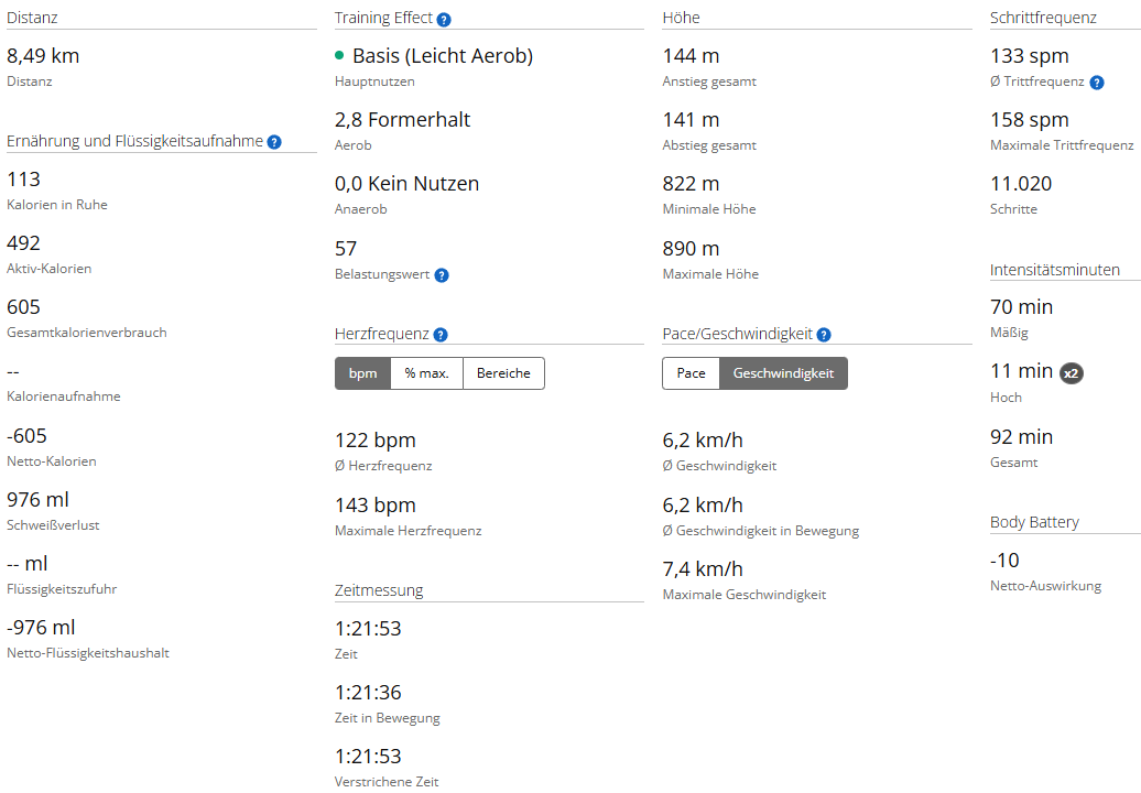 Nassereith Gehen 05.08.2026: Schnelles Naturtraining mit Stöcken – ein perfekter Start in den Tag screenshot 2026 08 05 092914