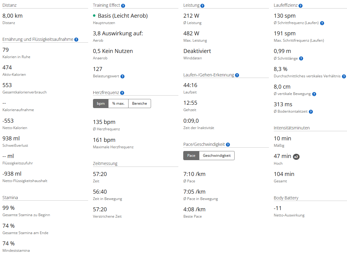 Laufbandtraining am 11.08.2026 – Cardio statt Krafttraining wegen meiner Schulter screenshot 2026 08 11 153037
