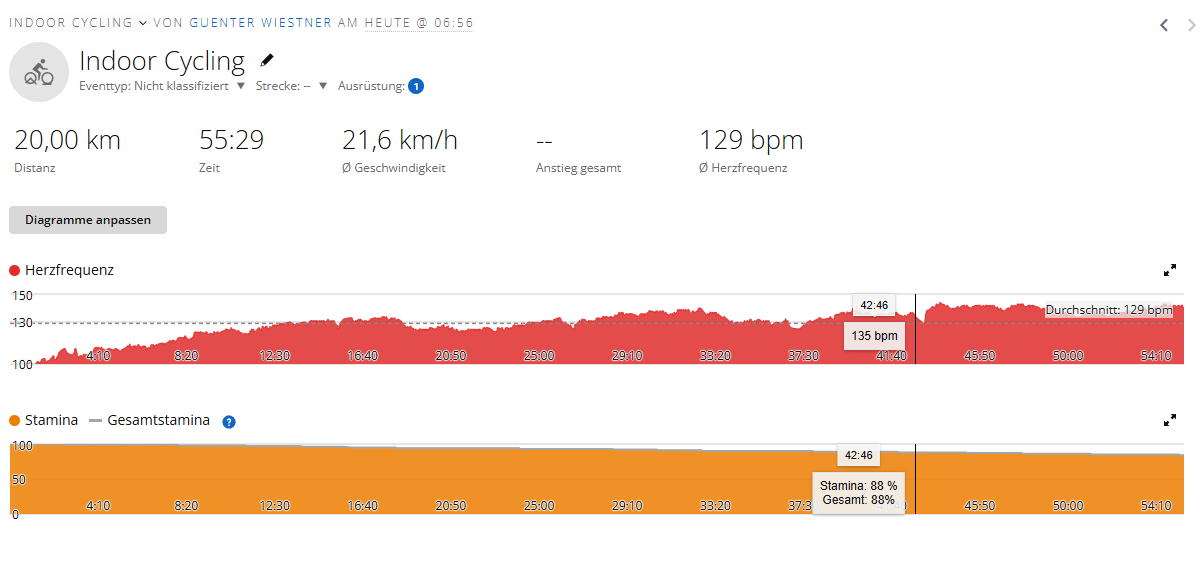Indoor-Cycling am 20.08.2026 – mehr Belastung, aber noch immer zu wenig Sitzfleisch indoor biken 1