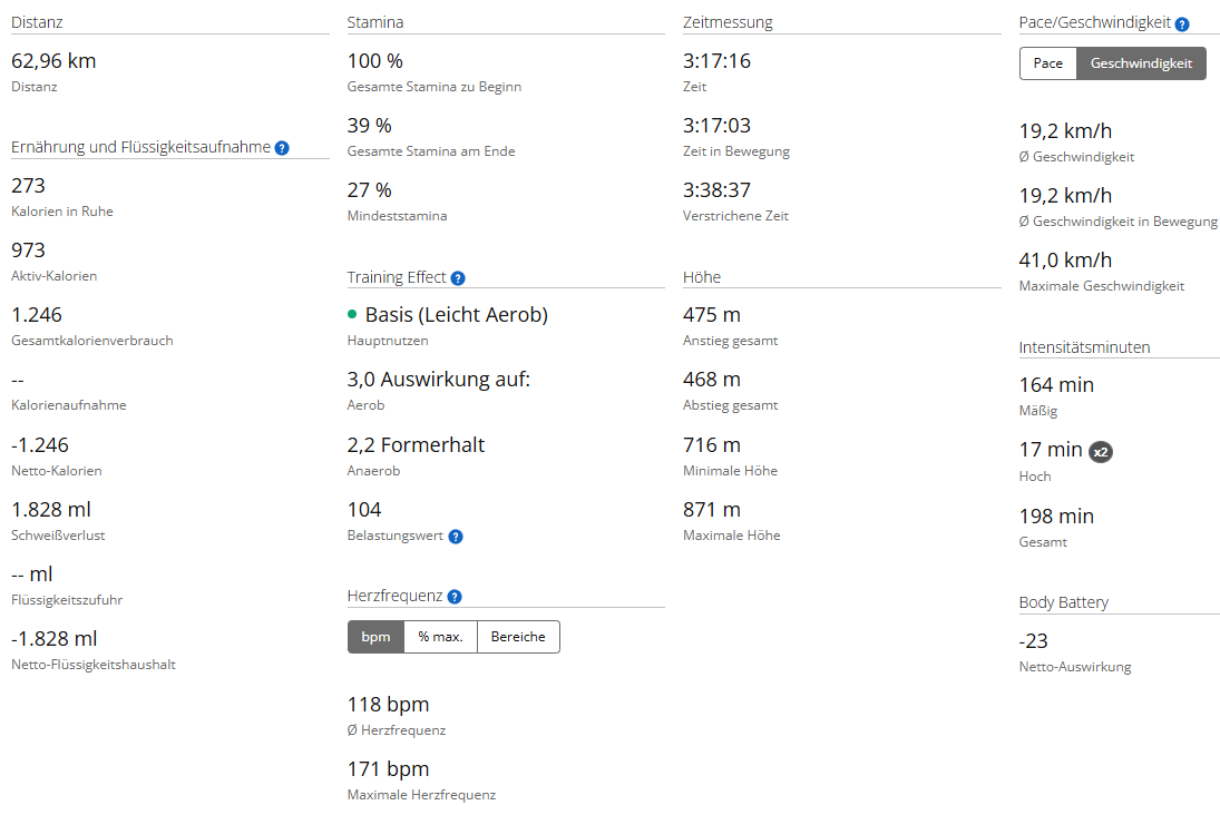 Mountainbike am 03.09.2026: 62,96 Kilometer und ein neuer persönlicher Rekord screenshot 2026 09 03 125255