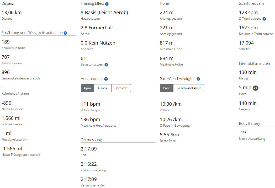 Gehen mit Stöcken am 16.09.2026: Über 17.000 Schritte trotz schlechter Nacht screenshot 2026 09 16 124536
