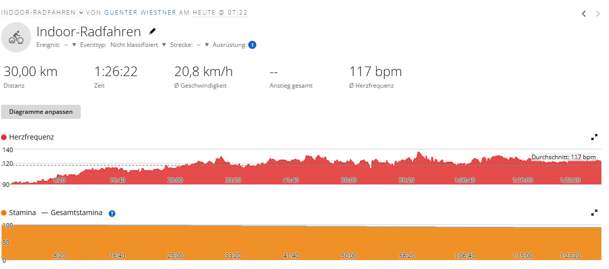 Indoor-Cycling am 17.09.2026: 30 Kilometer nach der ersten schmerzfreien Nacht screenshot 2026 09 17 093958