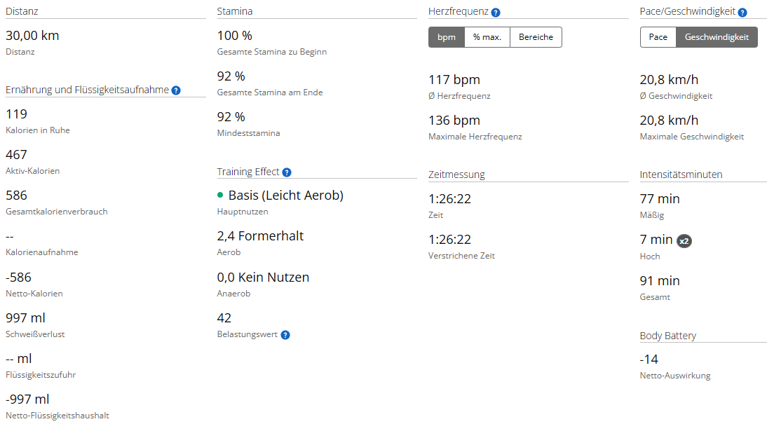 Indoor-Cycling am 17.09.2026: 30 Kilometer nach der ersten schmerzfreien Nacht screenshot 2026 09 17 094035