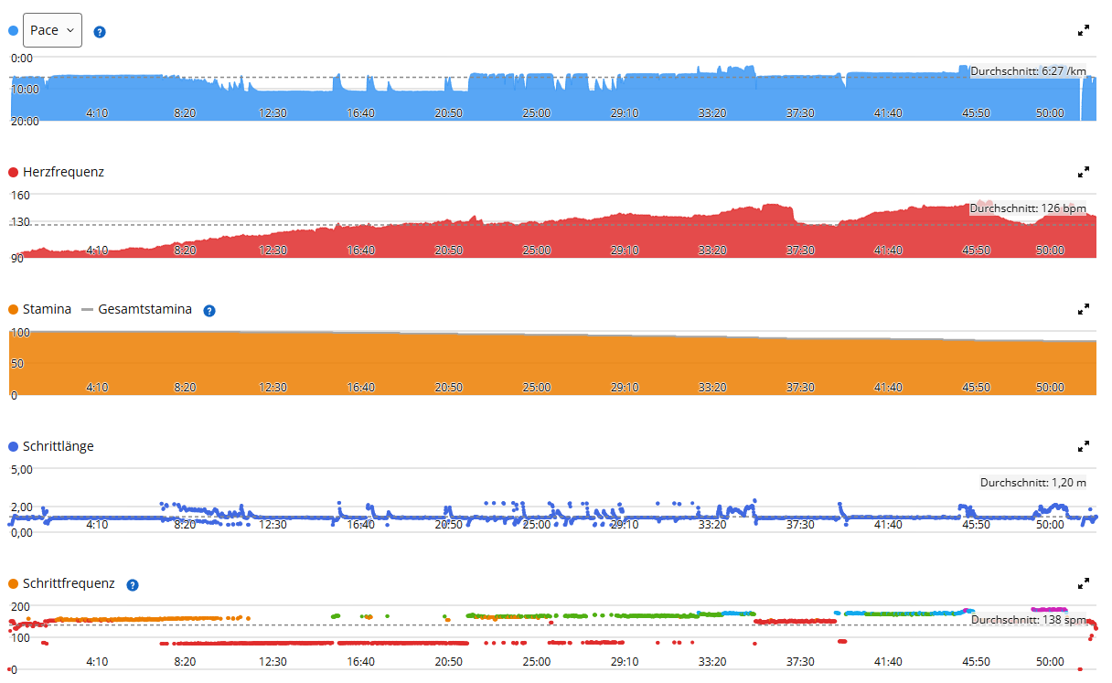 Laufbandtraining am 18.09.2026: Acht intensive Kilometer auf dem Weg zu mehr Ausdauer screenshot 2026 09 18 131727