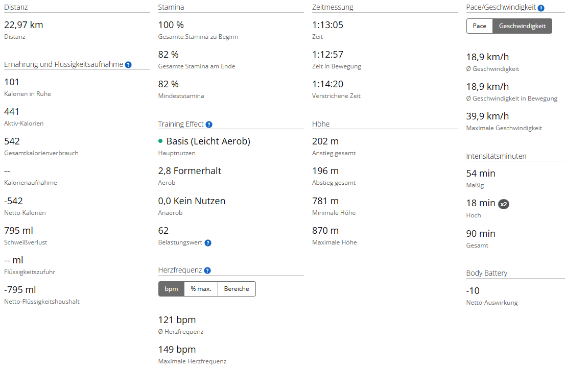 Mountainbike am 20.09.2026: Aus der gemütlichen Runde wurde ein Duell am Anstieg screenshot 2026 09 20 143411