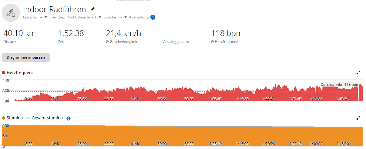 Indoor-Cycling am 24.09.2026 – erstmals 40 Kilometer geschafft screenshot 2026 09 24 103537