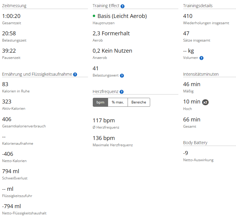 Krafttraining am 07.10.2026 – ein umfangreiches Ganzkörpertraining mit kontrollierten Gewichten screenshot 2026 10 07 115427